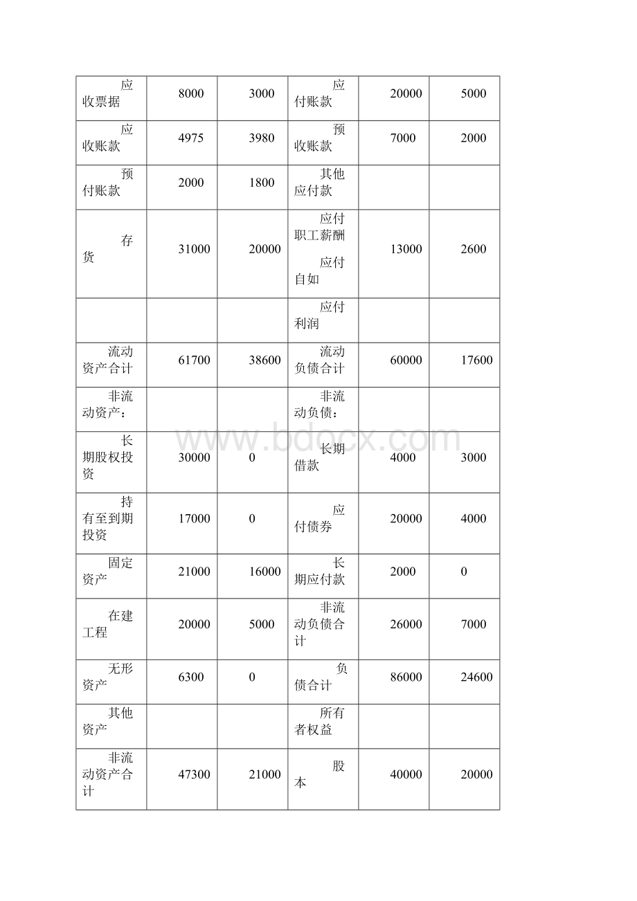 合并财务报表案例分析.docx_第2页