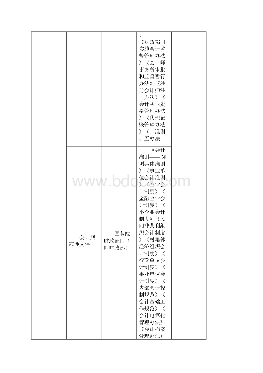 《财经法规》必背资料.docx_第2页