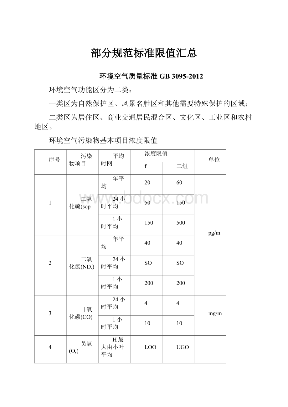 部分规范标准限值汇总.docx