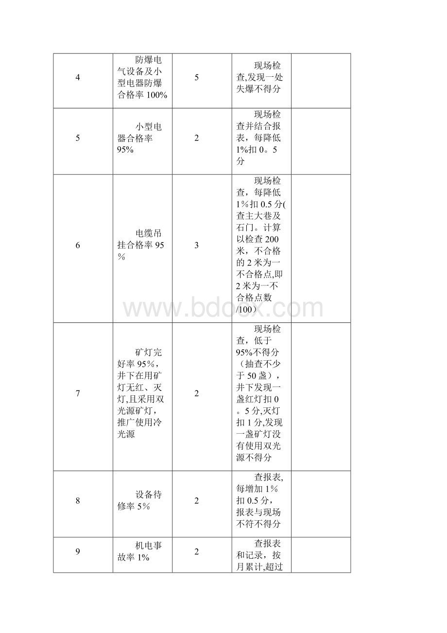 机电系列安全质量标准化标准执行细则.docx_第2页