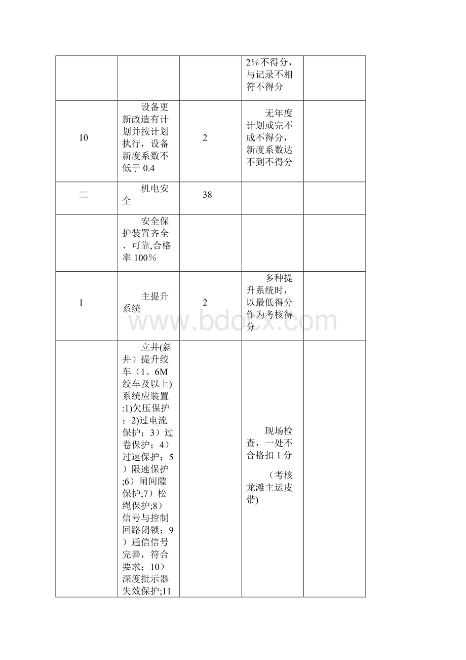 机电系列安全质量标准化标准执行细则.docx_第3页