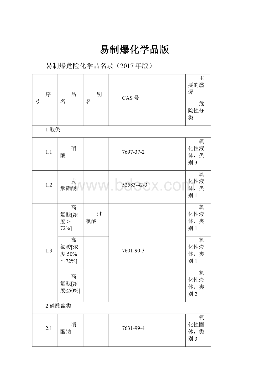 易制爆化学品版.docx