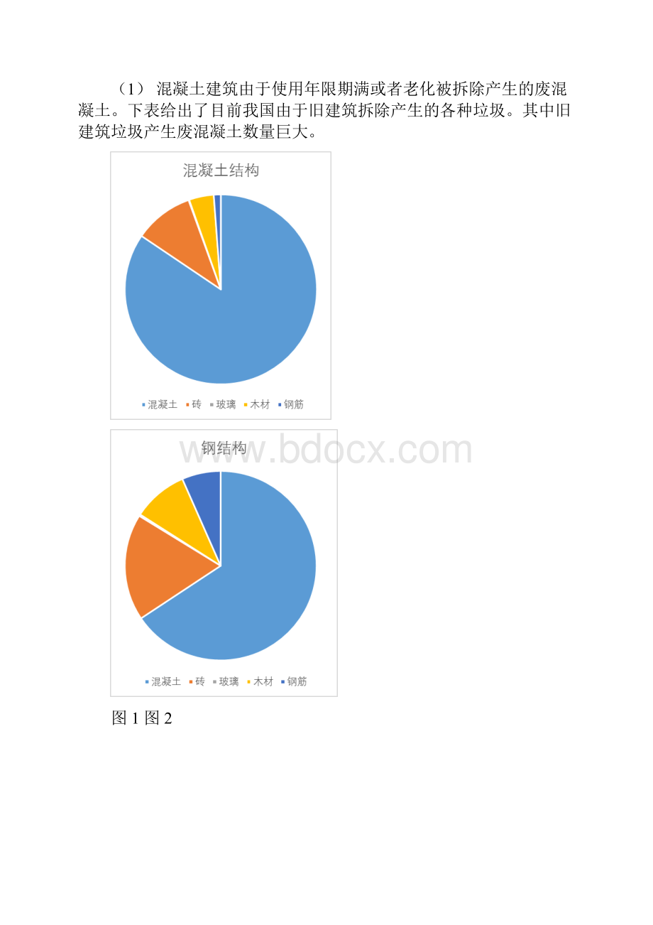 废弃混凝土再利用研究报告.docx_第3页