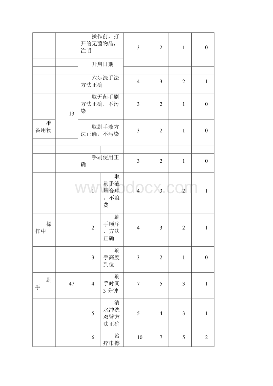 刷手操作评分标准doc.docx_第2页