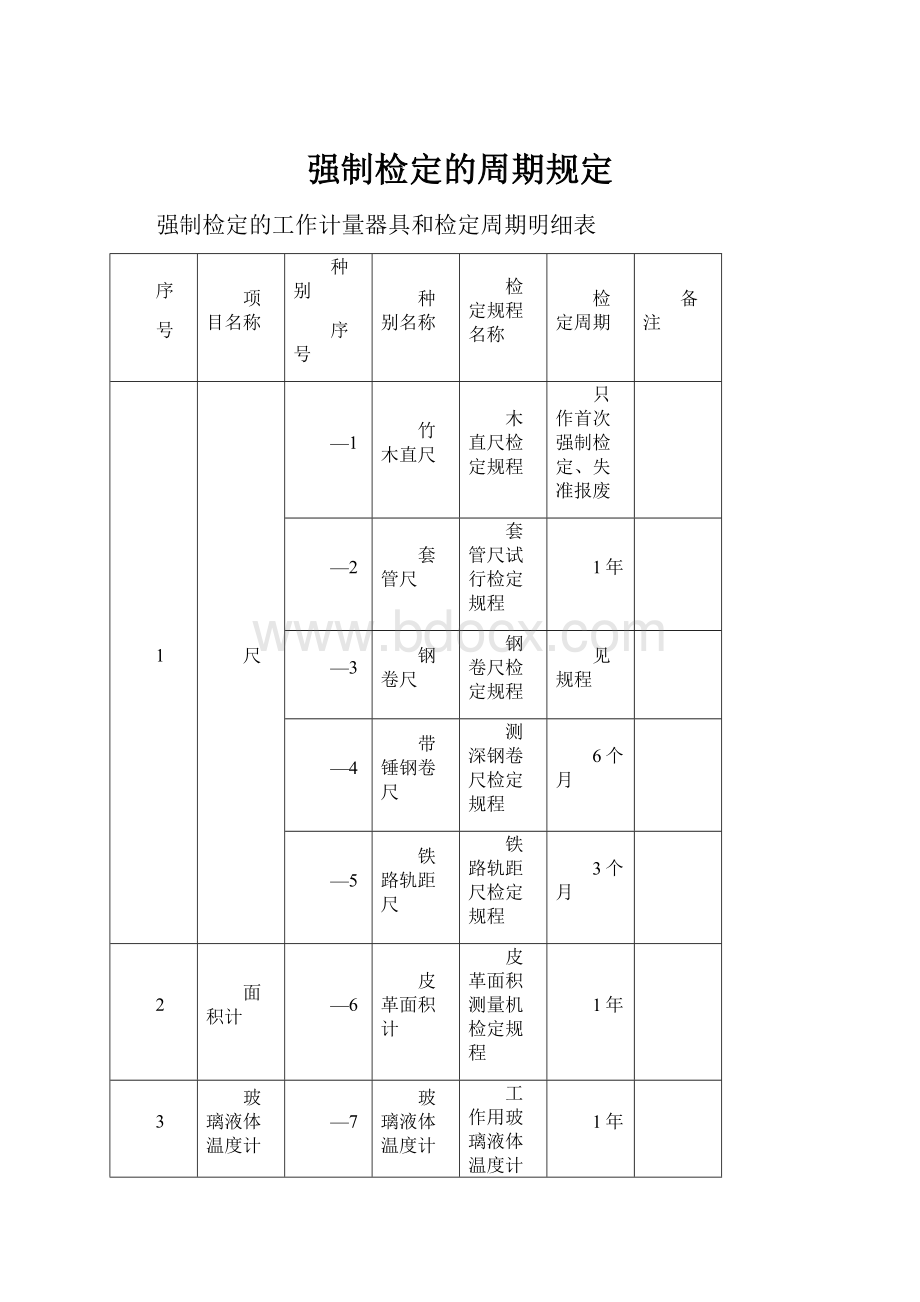 强制检定的周期规定.docx