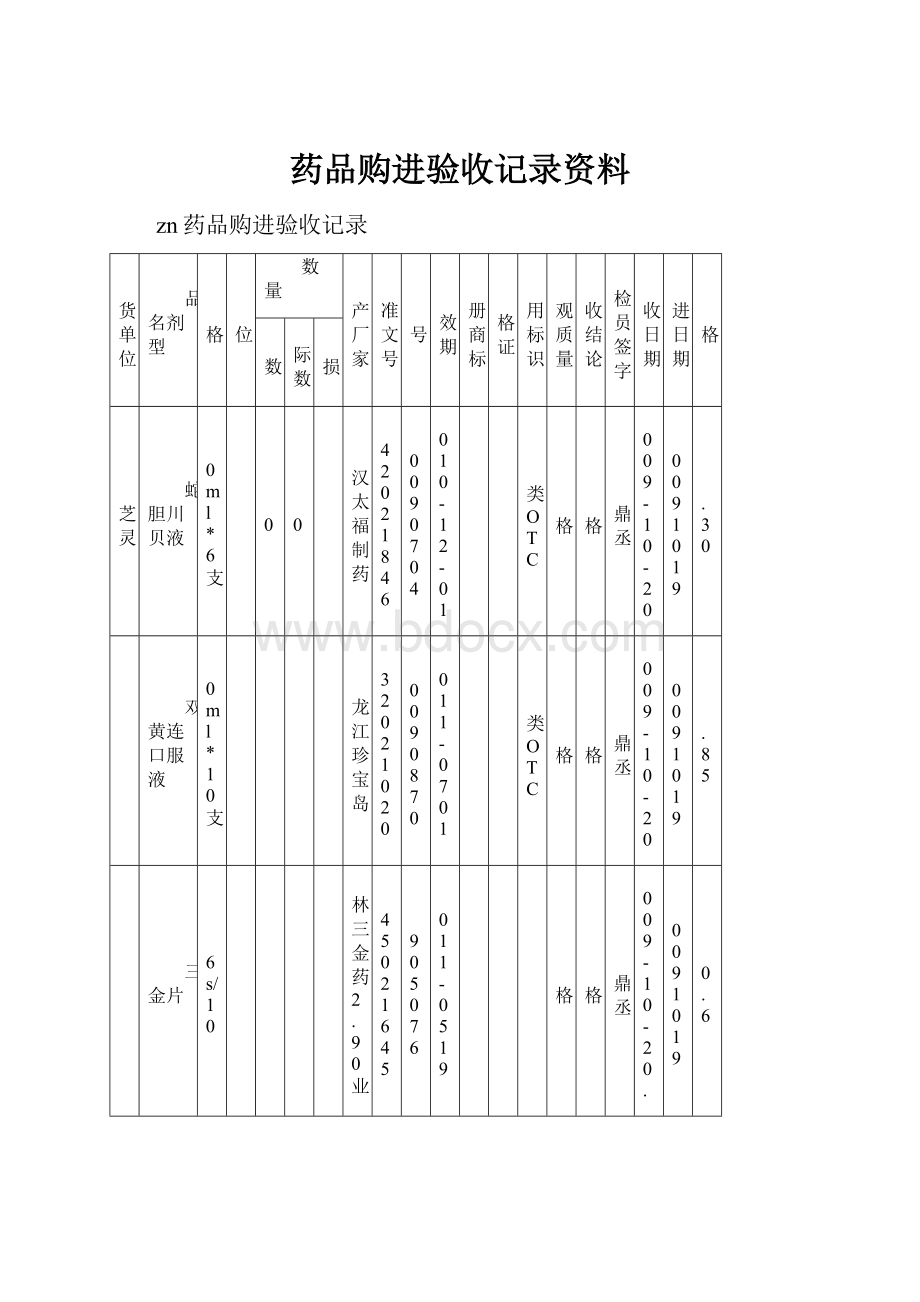 药品购进验收记录资料.docx_第1页