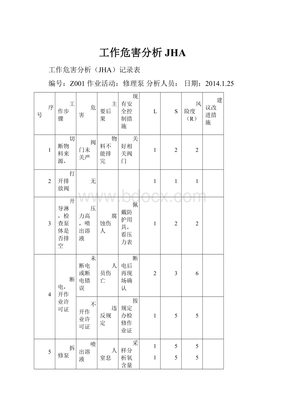 工作危害分析JHA.docx