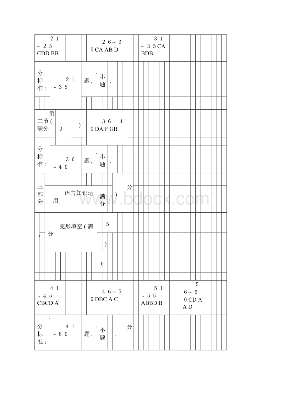 成都市级高中毕业班摸底测试英语docx.docx_第2页