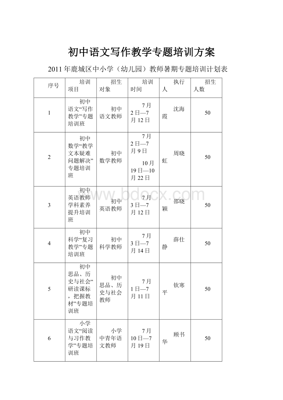 初中语文写作教学专题培训方案.docx_第1页