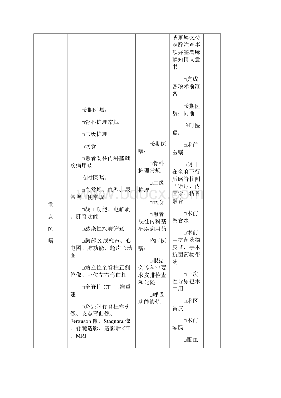 骨科临床路径表单汇总之令狐文艳创作.docx_第2页