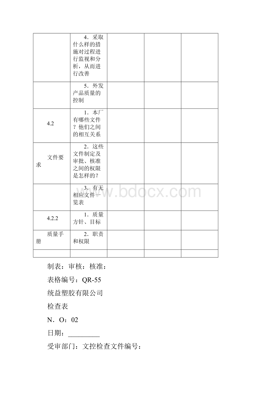 内部质量审核表.docx_第2页