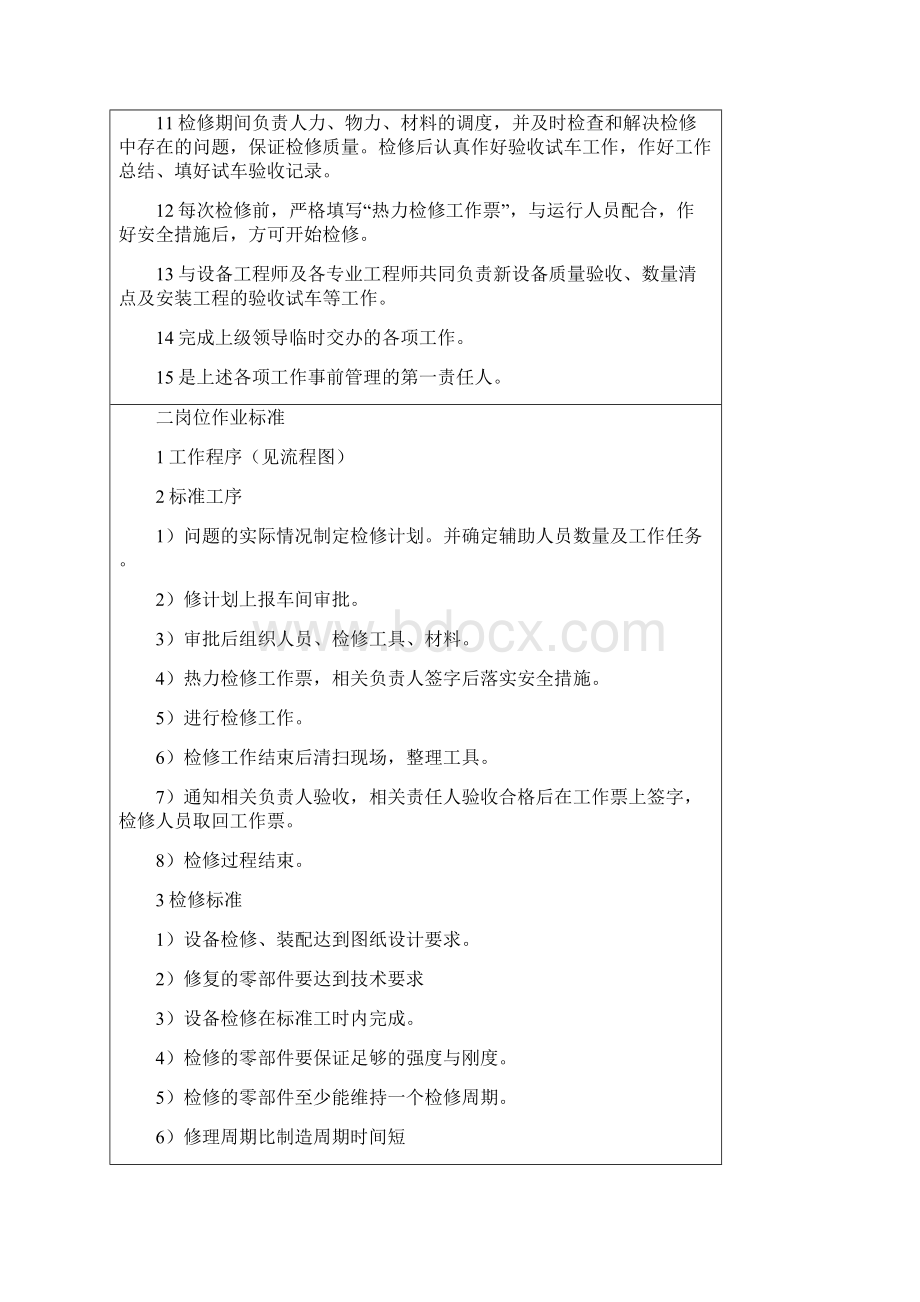 维修主任岗位责任定位规程.docx_第2页