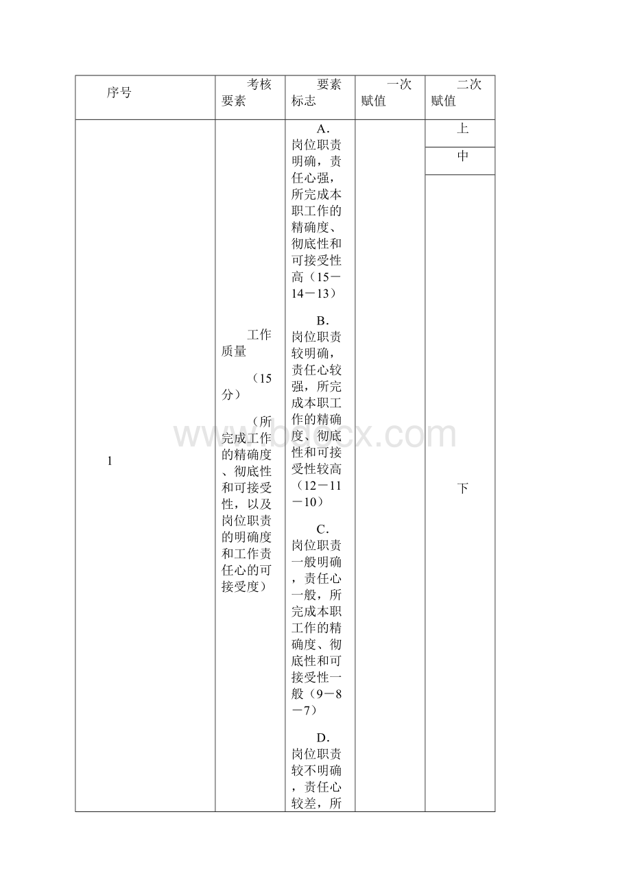 22 年度高管人员薪酬考核方案.docx_第3页