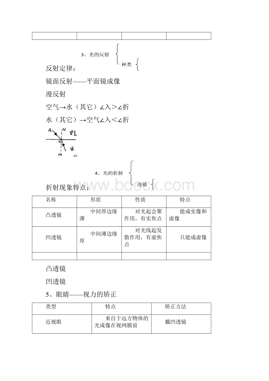 关于深圳初中中学物理知识点.docx_第3页