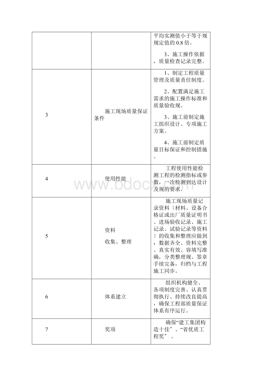 钢结构创优要求及保证措施.docx_第2页