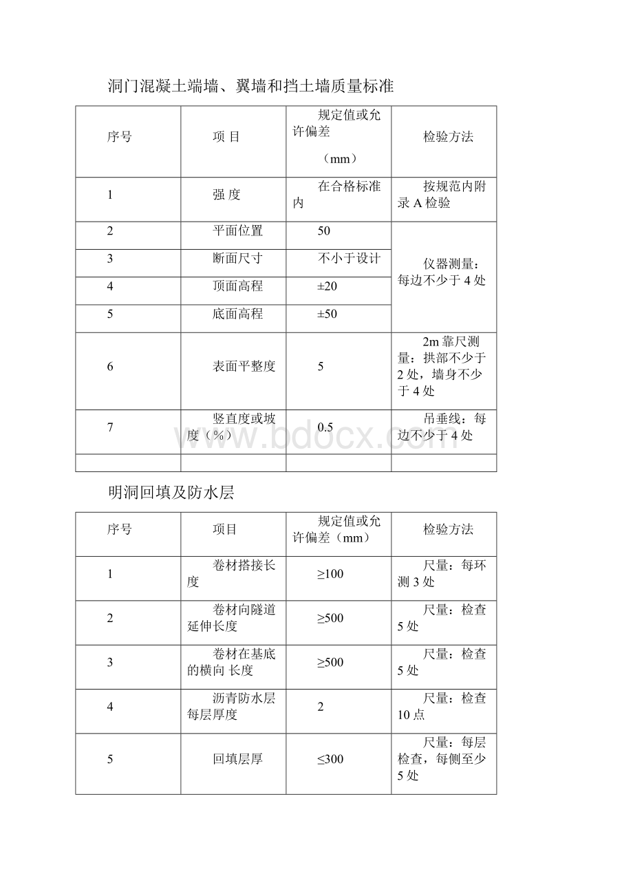 公路隧道施工技术规范JTGF60质量评定标准doc.docx_第3页