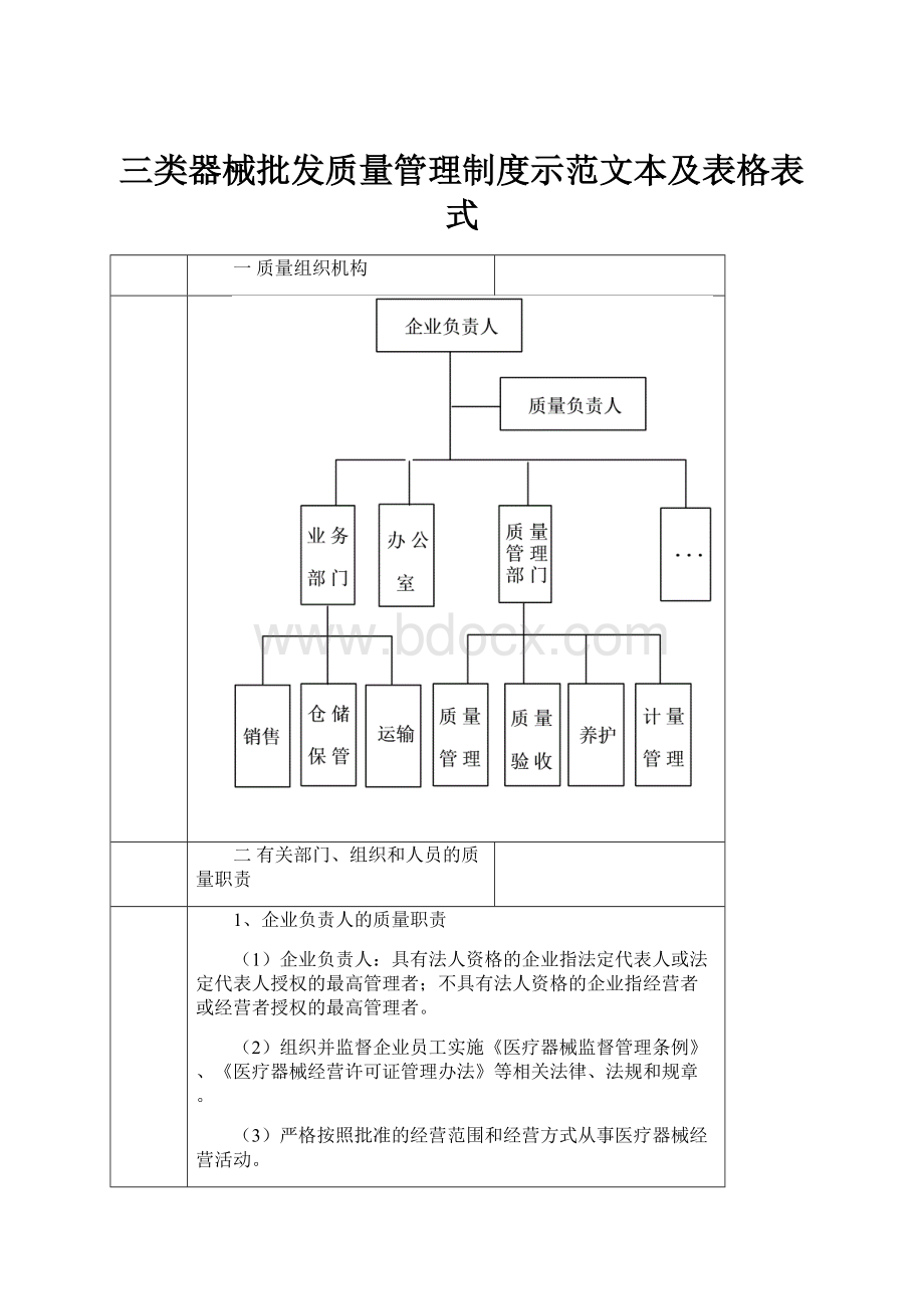 三类器械批发质量管理制度示范文本及表格表式.docx_第1页