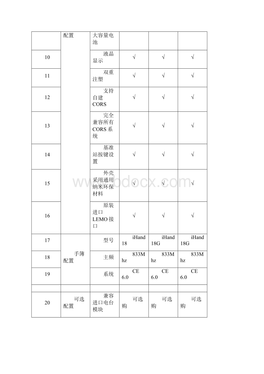 海星达H32推荐方案.docx_第3页