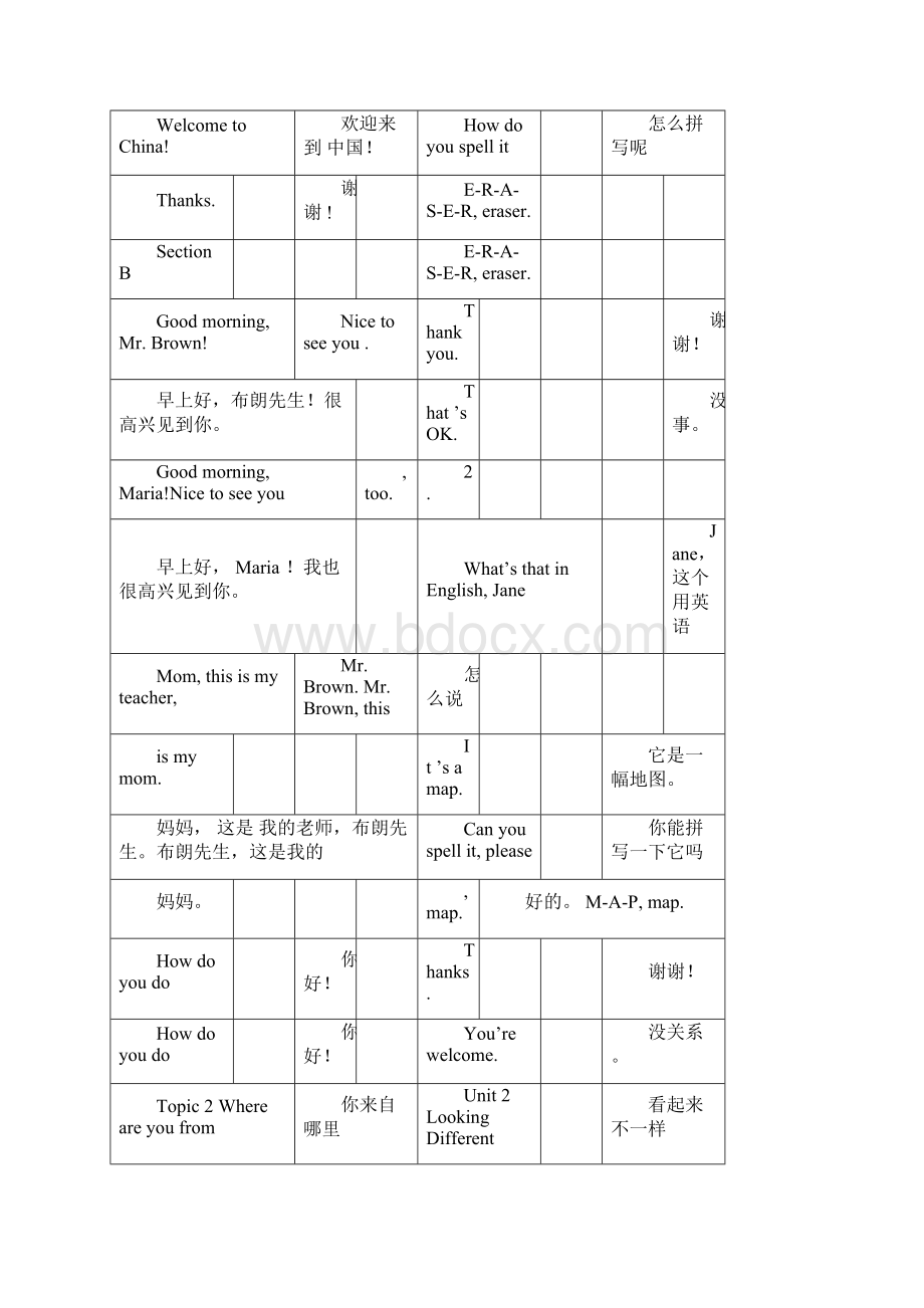 年新版仁爱版七年级上册英语课文翻译.docx_第3页