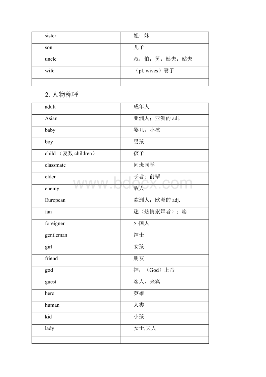 九年级中考必备单词1600个.docx_第2页