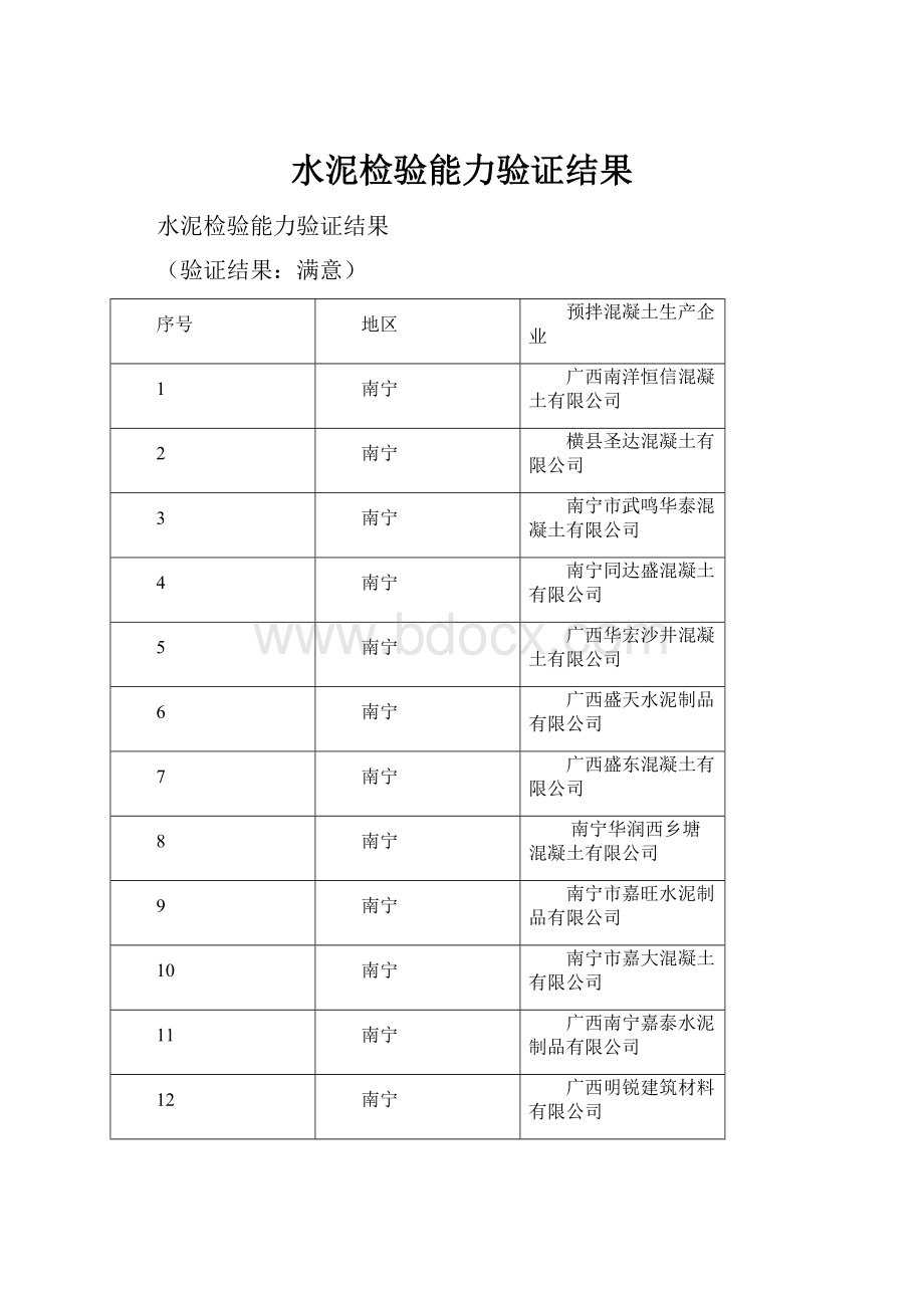 水泥检验能力验证结果.docx