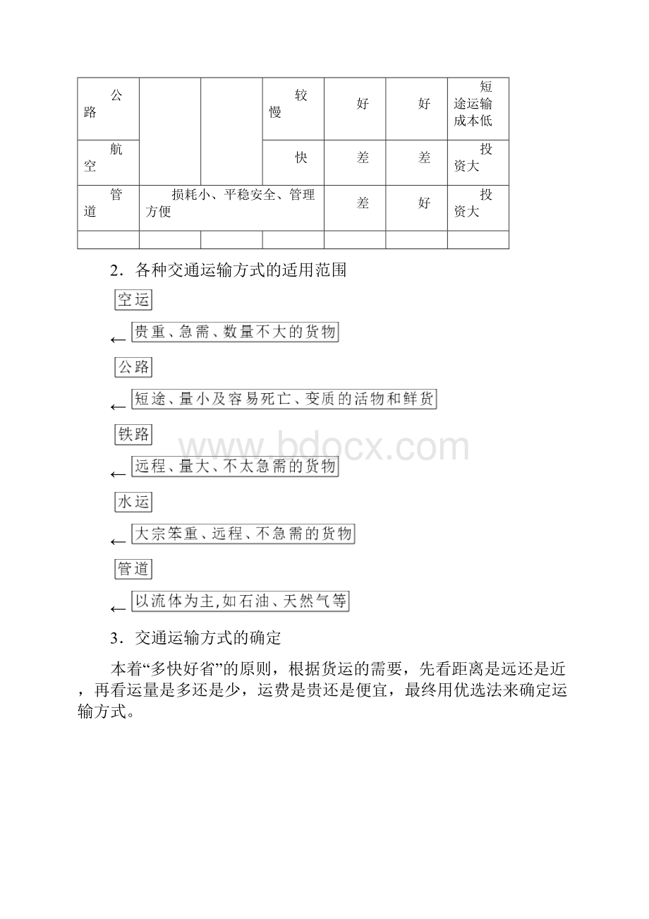 高考地理一轮复习第十章交通运输布局及其影响.docx_第3页