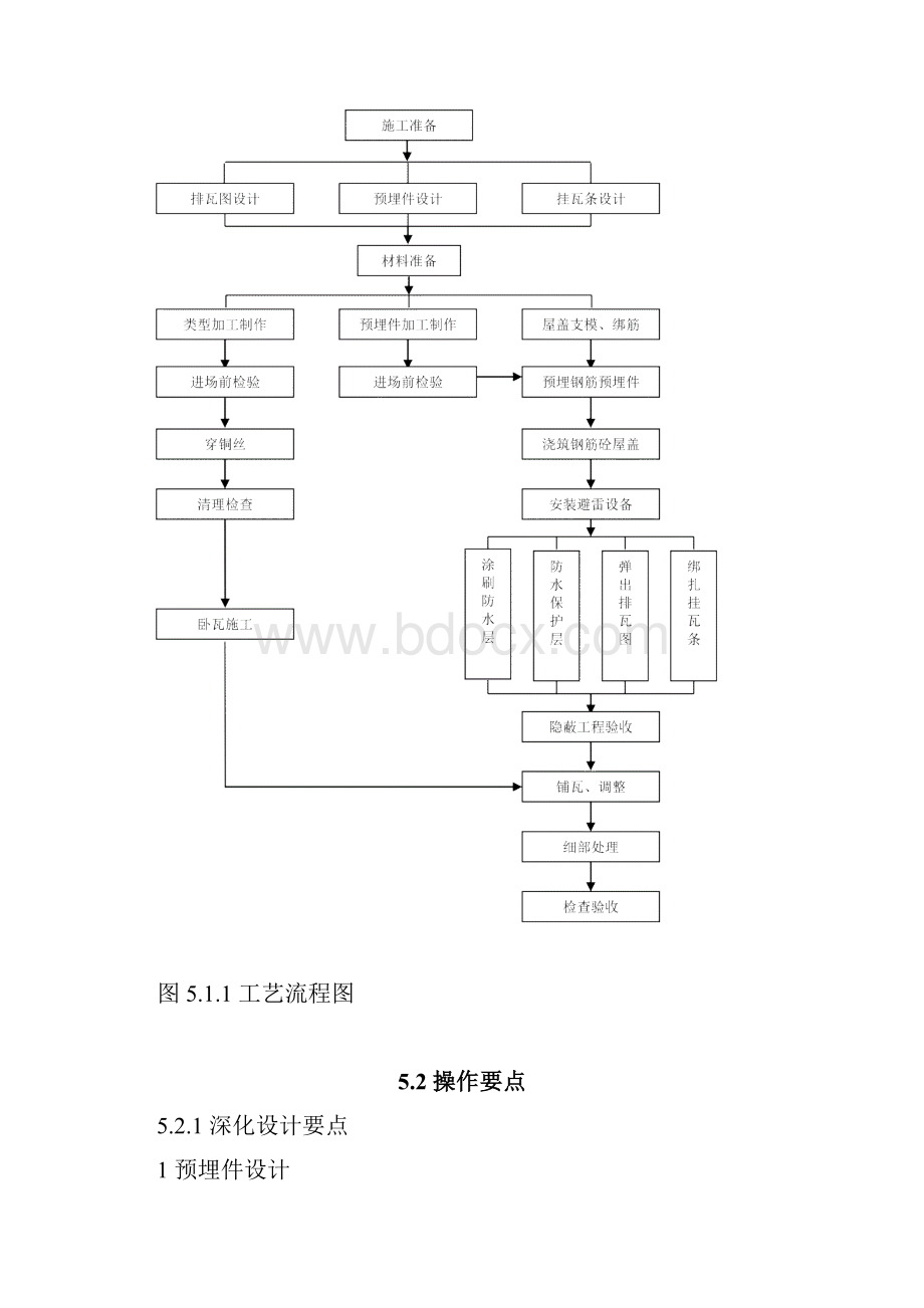 斜屋面挂瓦施工工法.docx_第3页