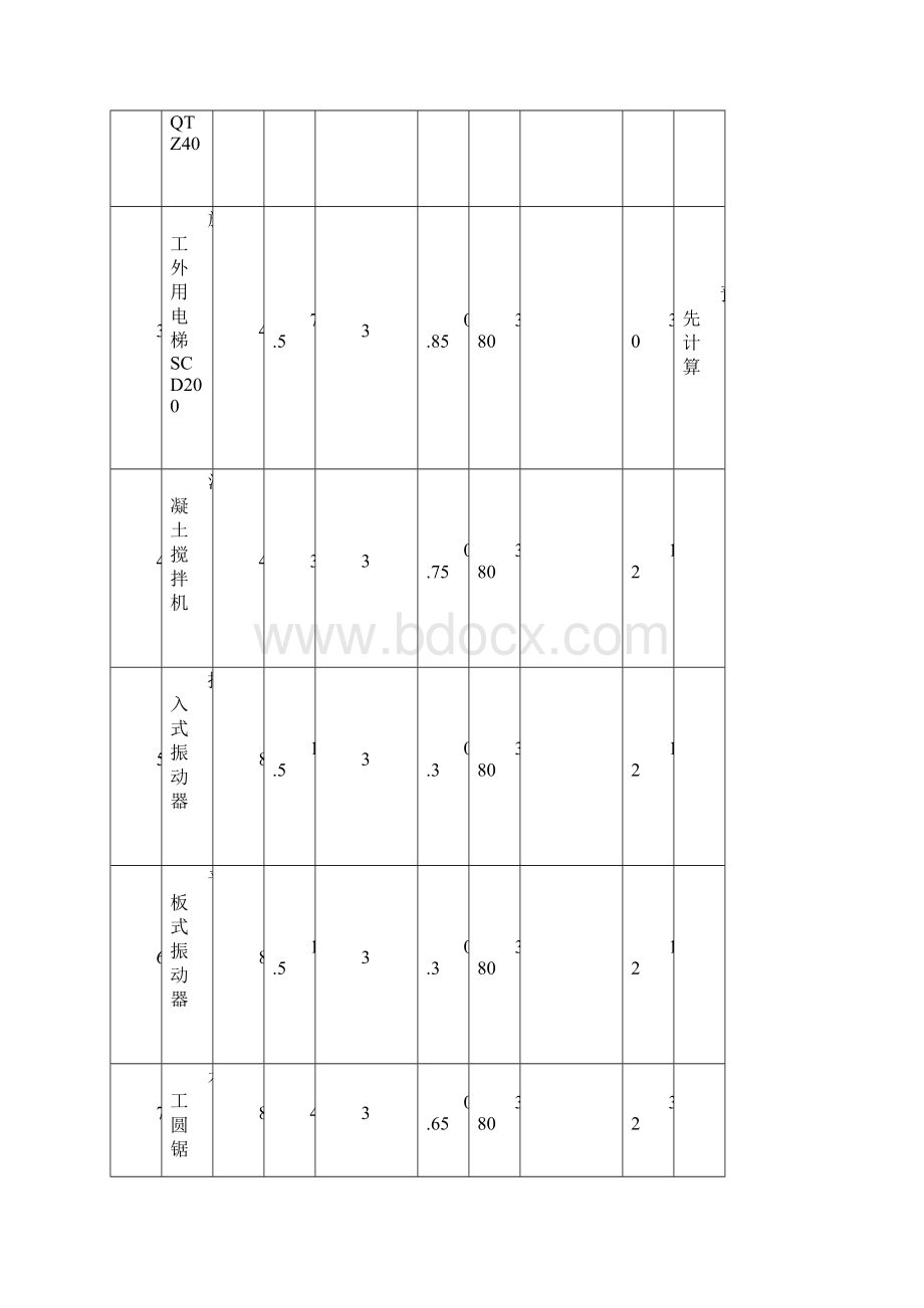 临时用电台账资料.docx_第3页