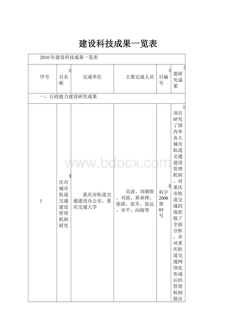 建设科技成果一览表.docx