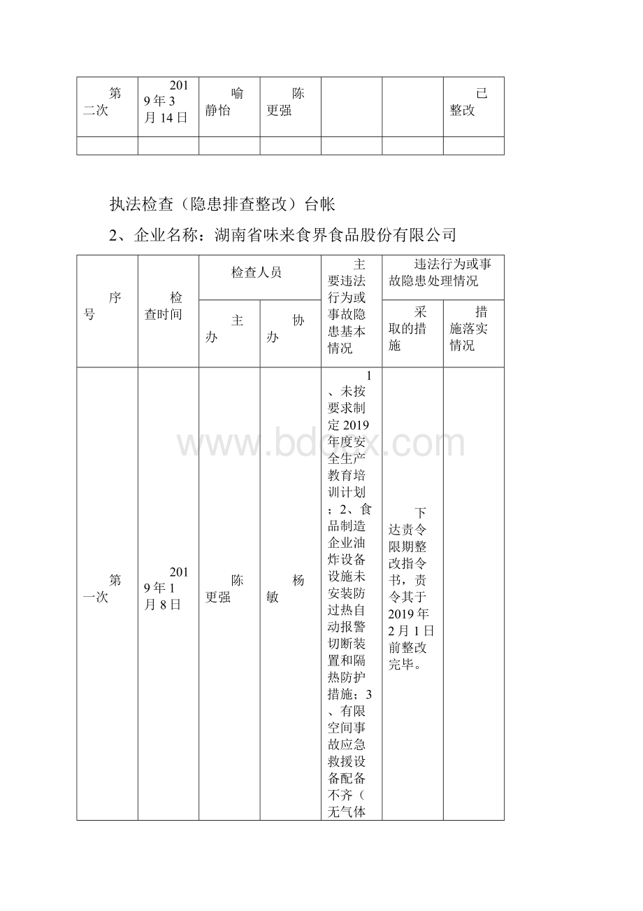 工贸安全监管科执法检查隐患排查整改台帐doc.docx_第2页