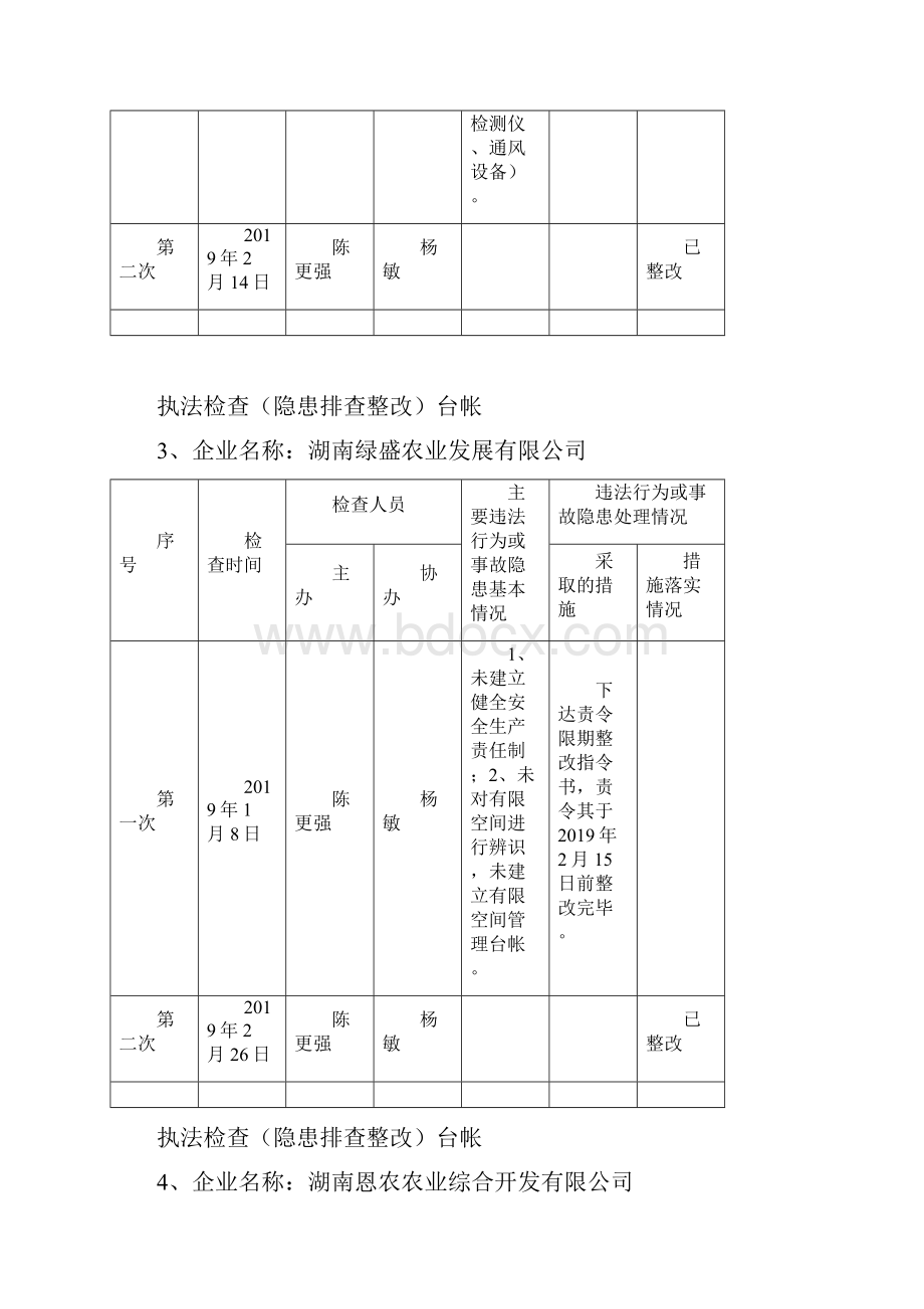 工贸安全监管科执法检查隐患排查整改台帐doc.docx_第3页