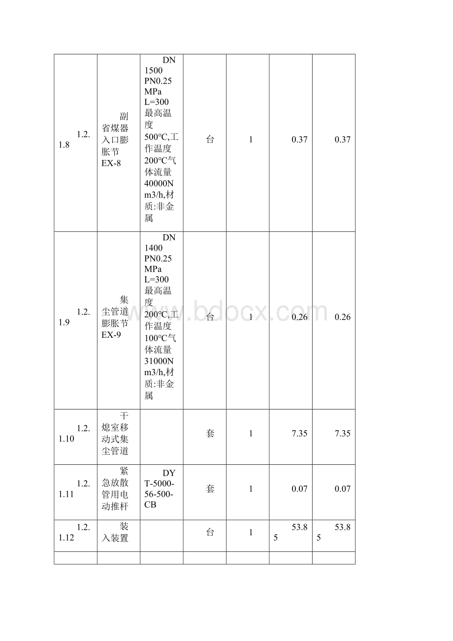 干熄焦主要设备情况一览表.docx_第3页