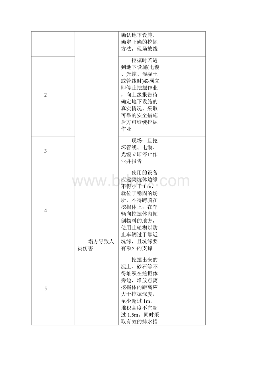 工作安全分析JSA模板.docx_第2页