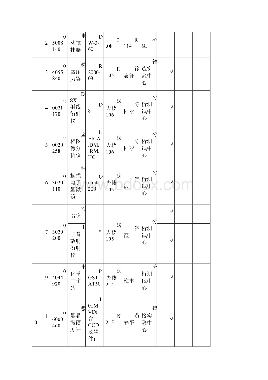 设备完好性评价记录及完好率统计表.docx_第3页