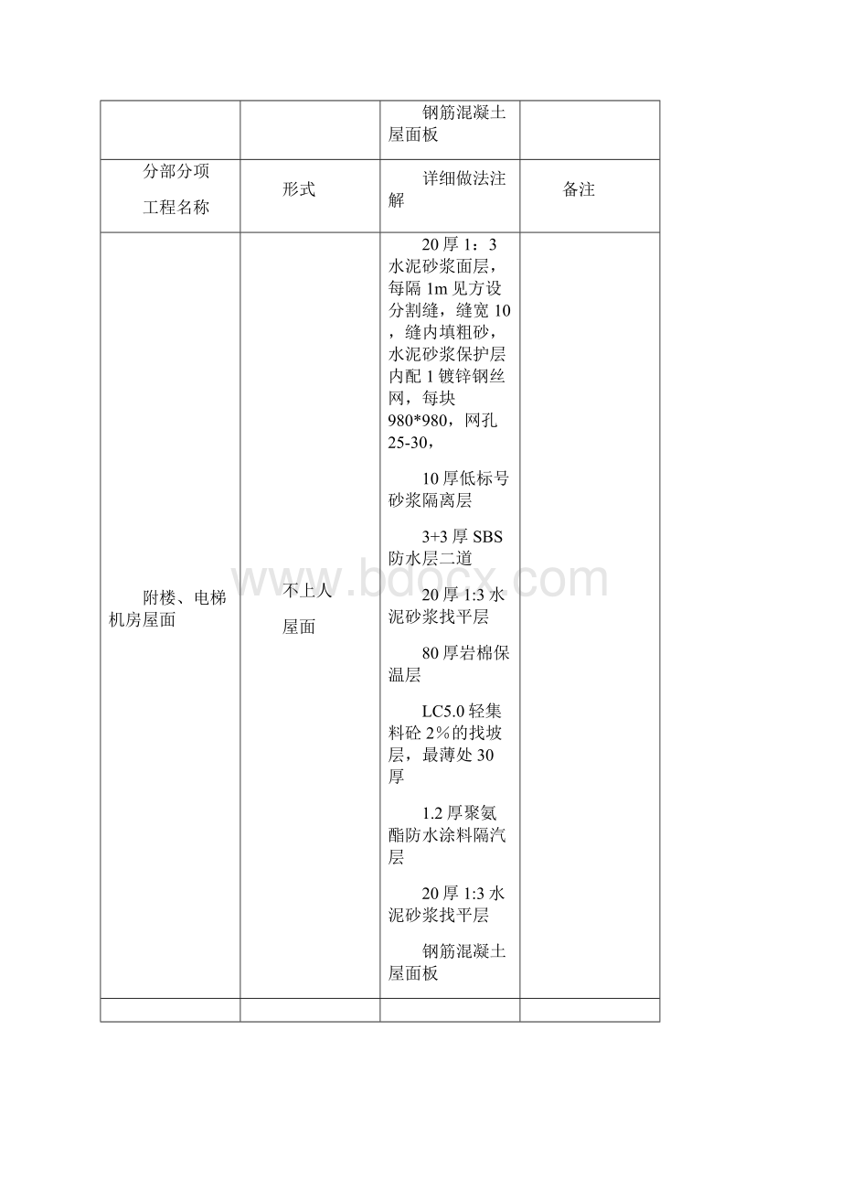 屋面施工方案新.docx_第3页