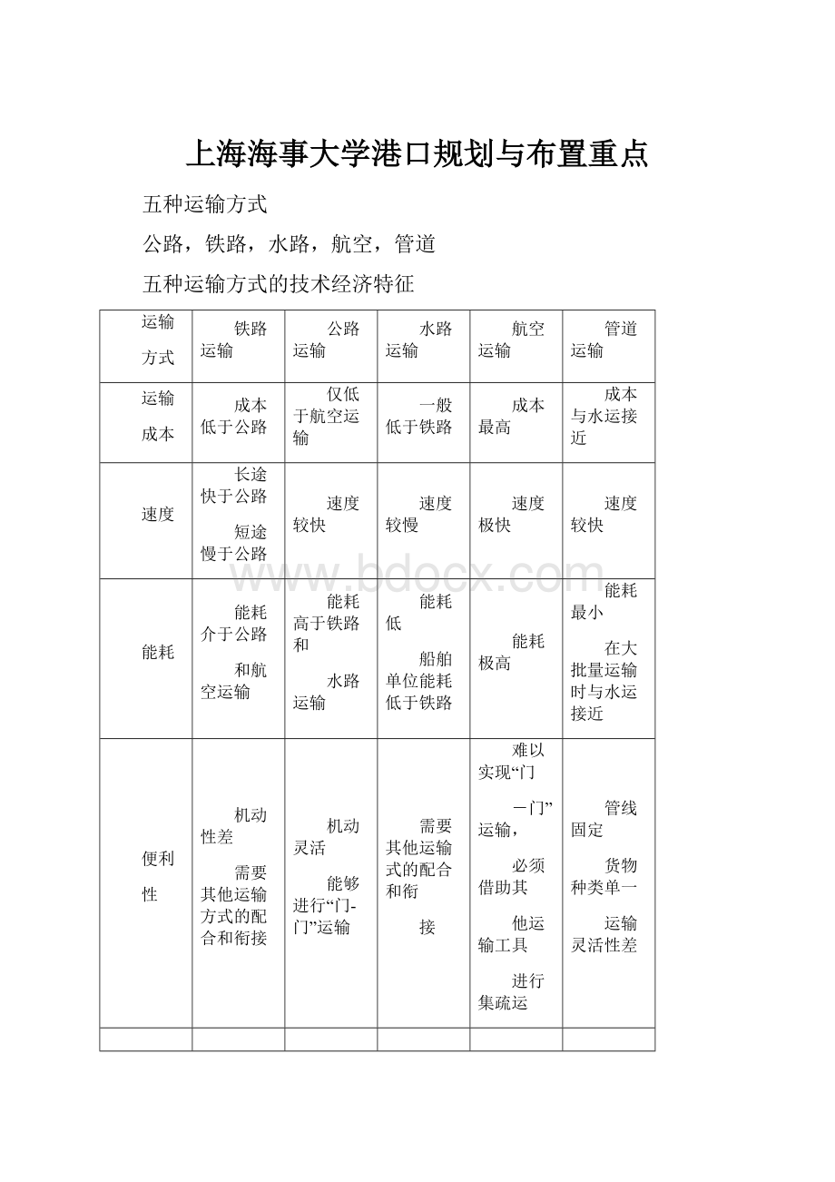 上海海事大学港口规划与布置重点.docx