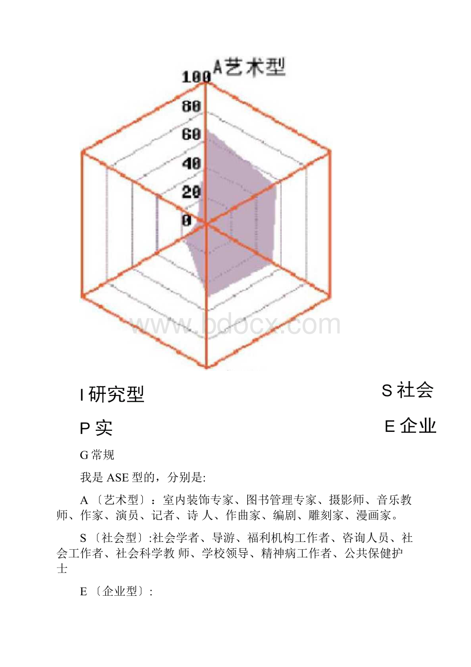 人力资源管理之SWOT职业生涯规划.docx_第3页