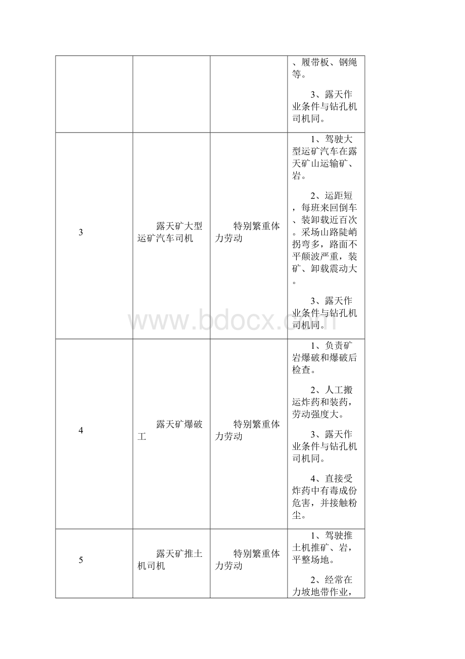 冶金工业提前退休工种范围.docx_第2页