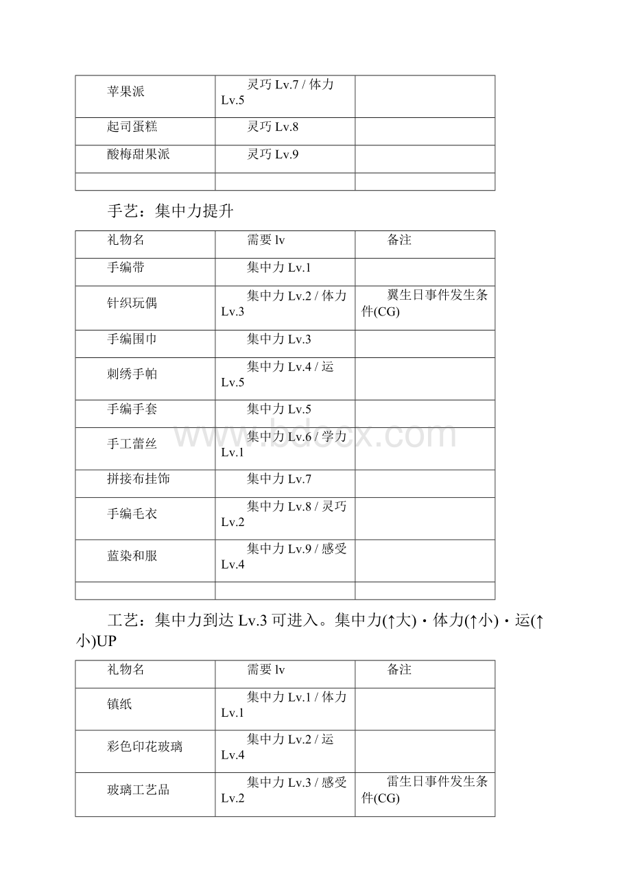 《猫之俱乐部》攻略1.docx_第3页