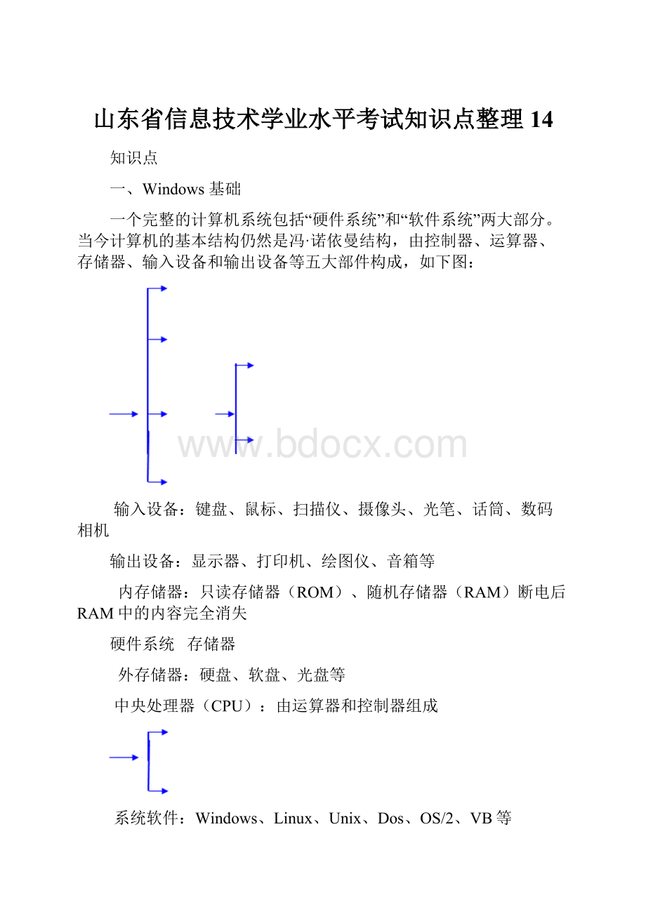 山东省信息技术学业水平考试知识点整理14.docx_第1页