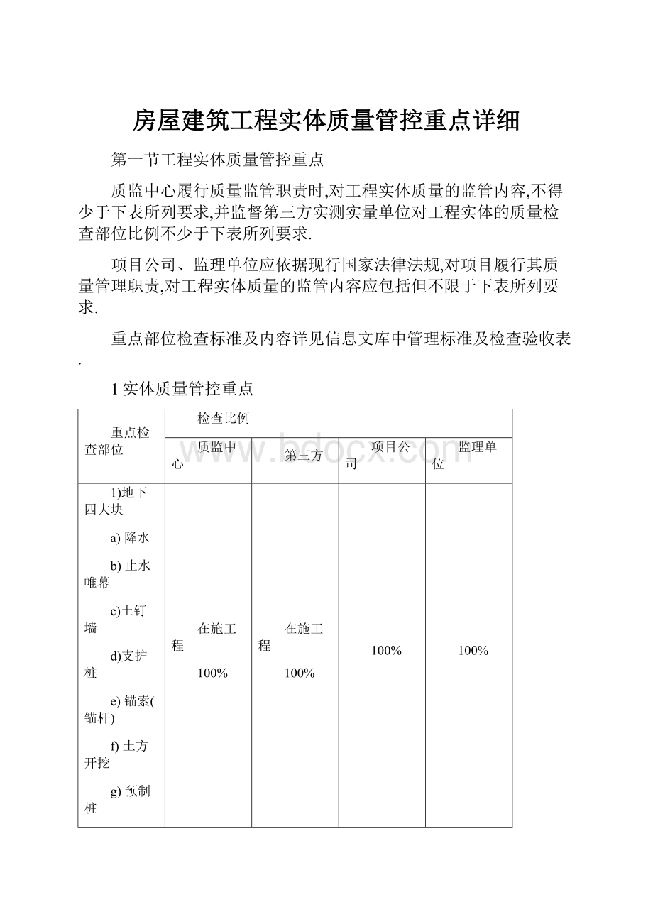 房屋建筑工程实体质量管控重点详细.docx_第1页