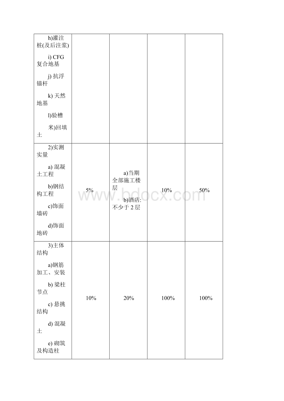 房屋建筑工程实体质量管控重点详细.docx_第2页