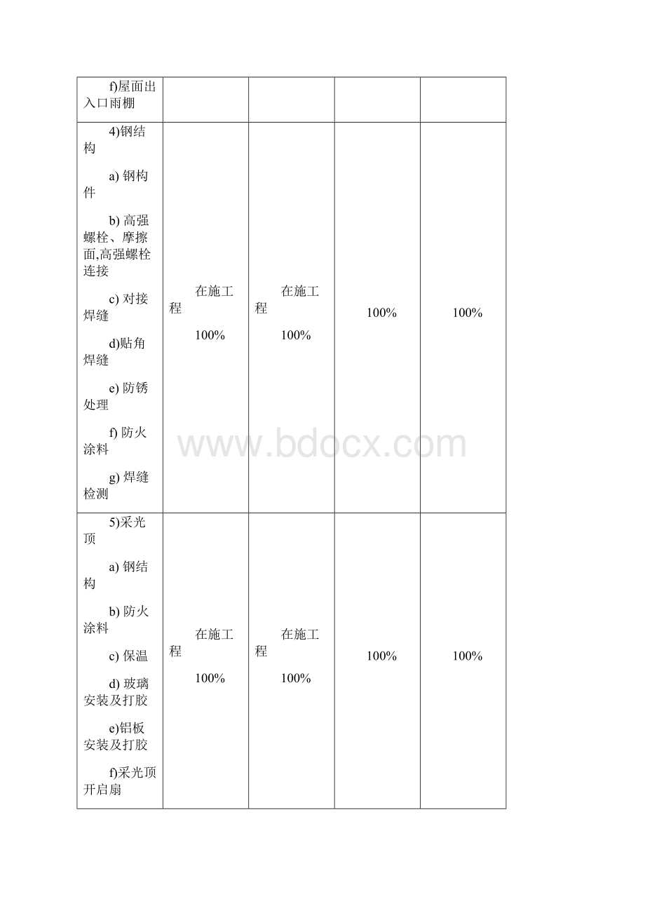 房屋建筑工程实体质量管控重点详细.docx_第3页