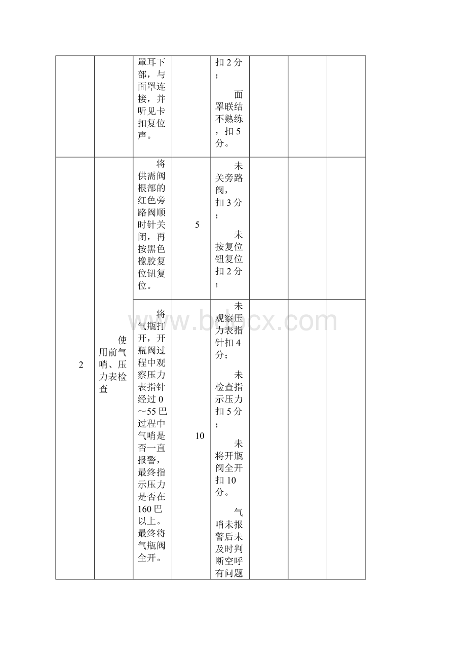 劳动防护用品使用及维护保养标准.docx_第2页