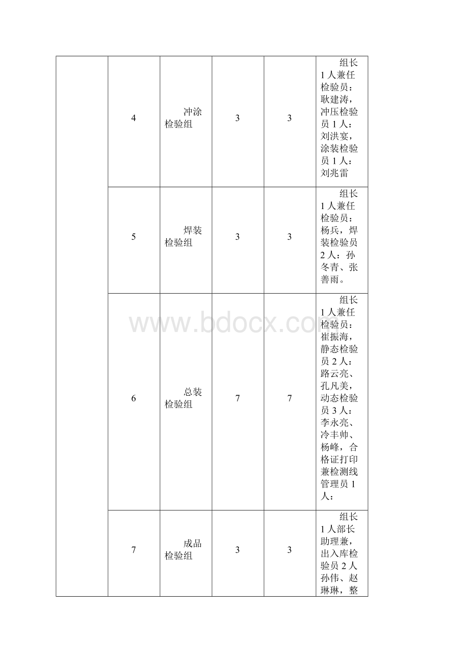 品保部岗位说明书标准版分解.docx_第3页