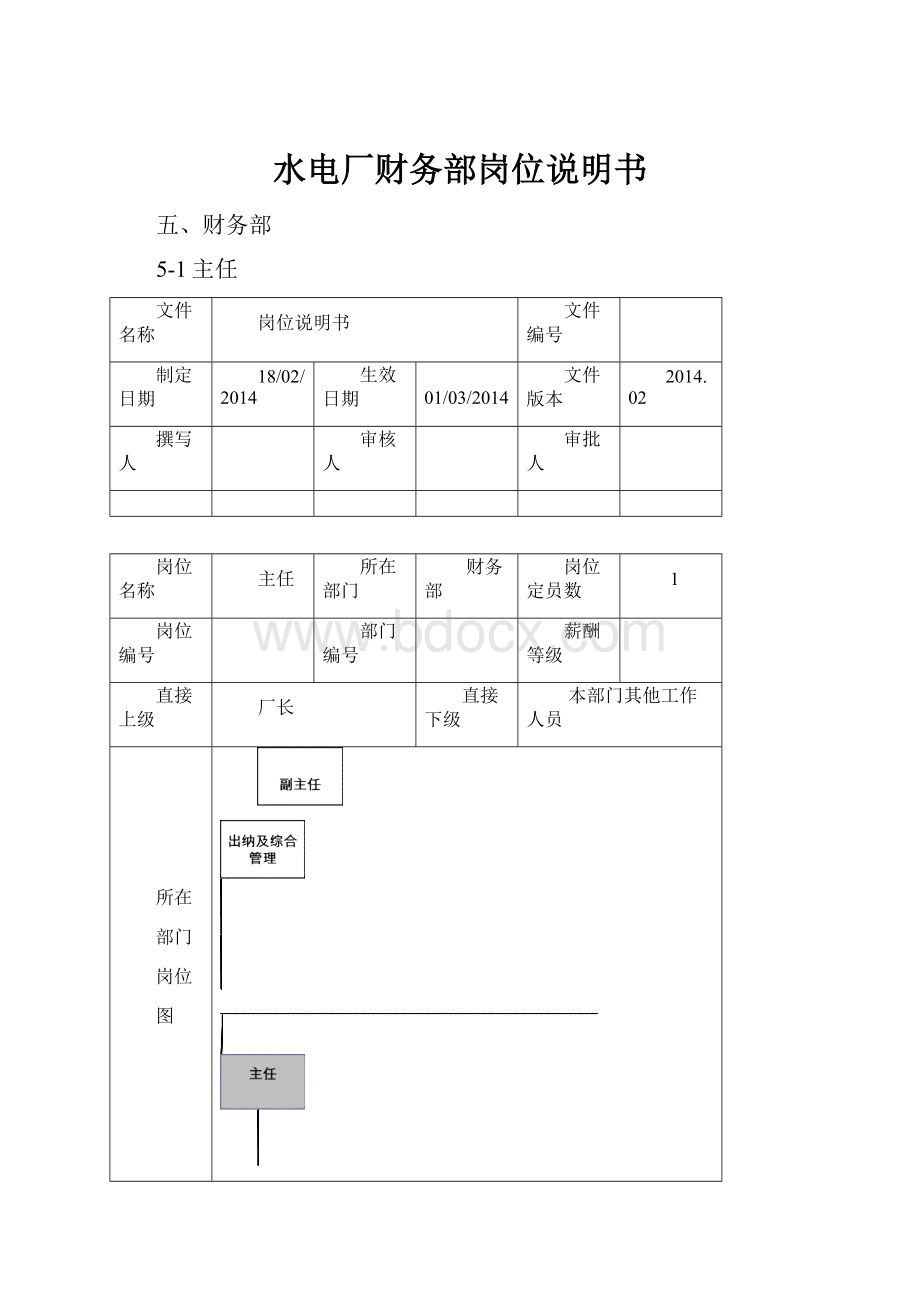 水电厂财务部岗位说明书.docx_第1页