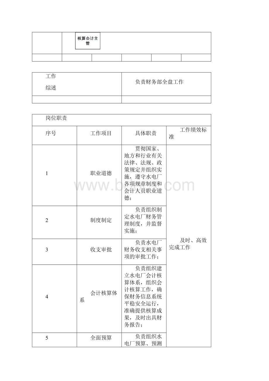 水电厂财务部岗位说明书.docx_第2页