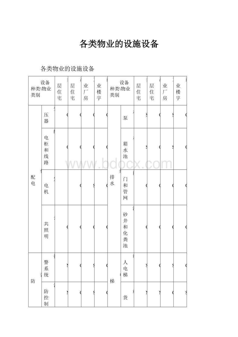 各类物业的设施设备.docx_第1页