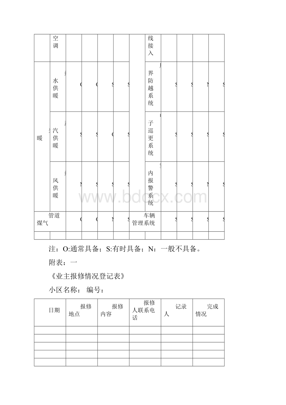 各类物业的设施设备.docx_第3页