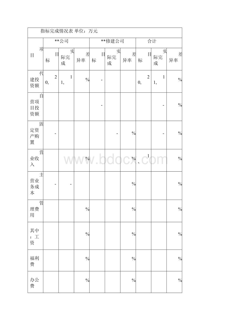 经济效益专项审计报告.docx_第3页